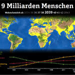 Grafik aus der ÜberLebensmittel-Ausstellung © Deutsche Bundesstiftung Umwelt